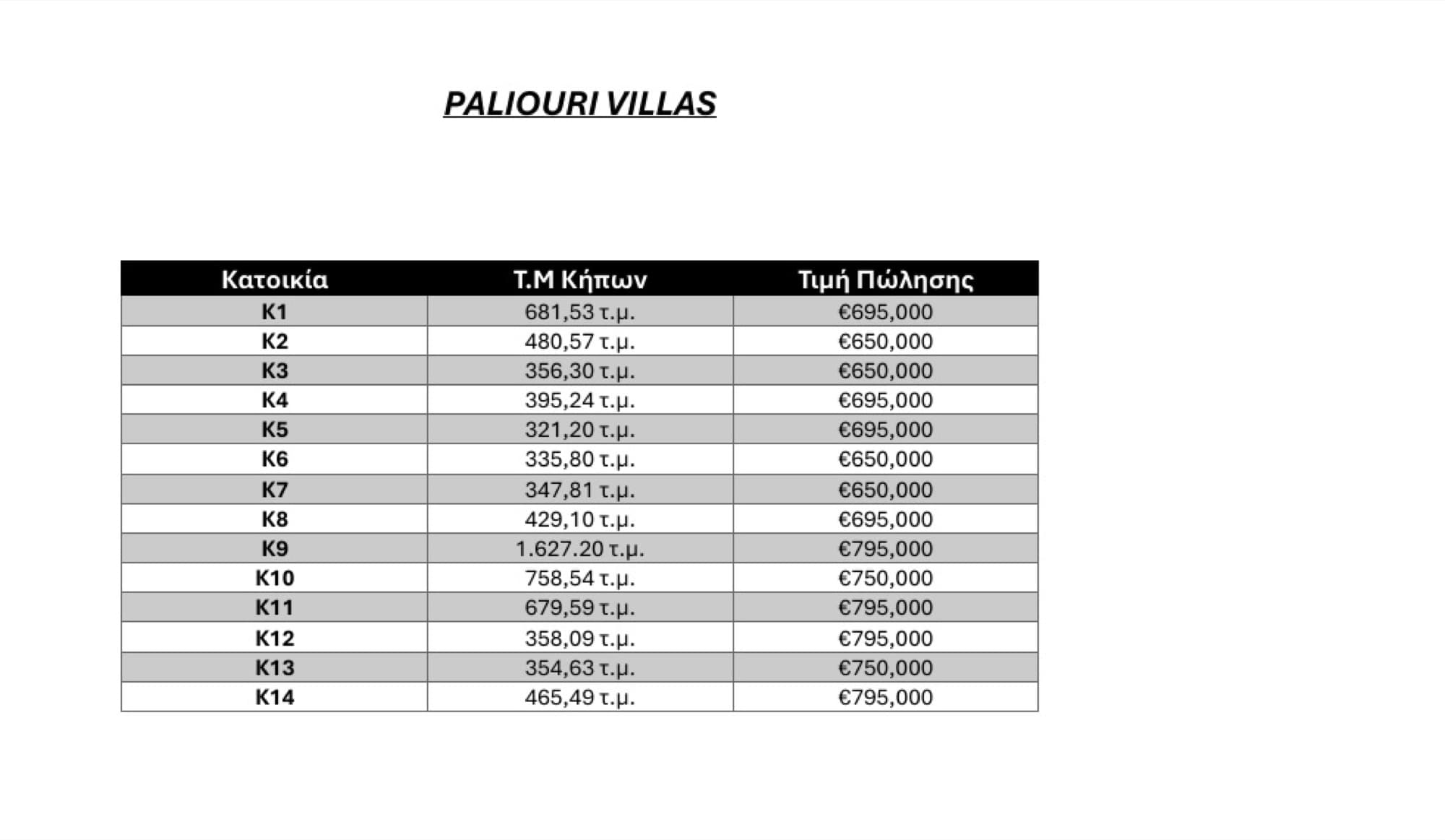 Three-Bedroom Sea-View Villa for Sale in Pallini, Halkidiki, Paliouri – photo 15 of 17